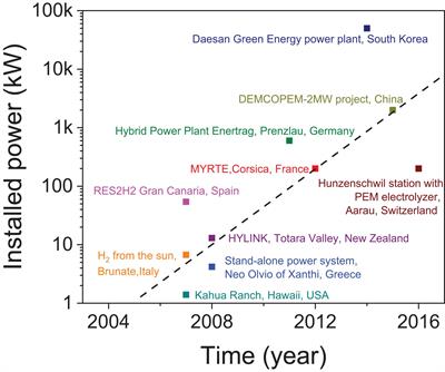 Room Temperature Metal Hydrides for Stationary and Heat Storage Applications: A Review